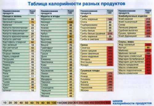 пять продуктов для здоровья костей
