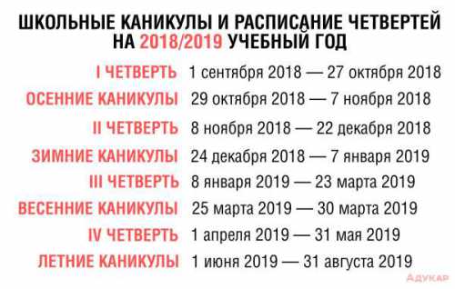 как начинаются схватки у первородящих: ощущения, интервал